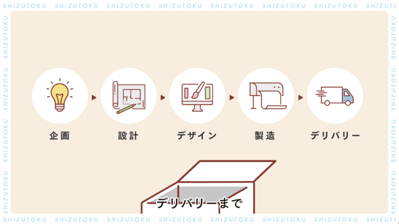 シズトクの強み